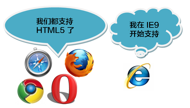 开始学习HTML5(图2)